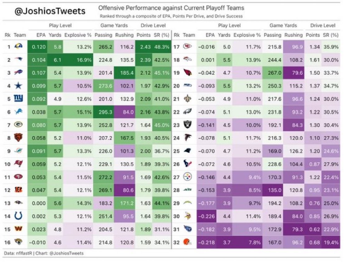 miagiants's tweet image. Jaxson Dart led offense without Skat and Nabers