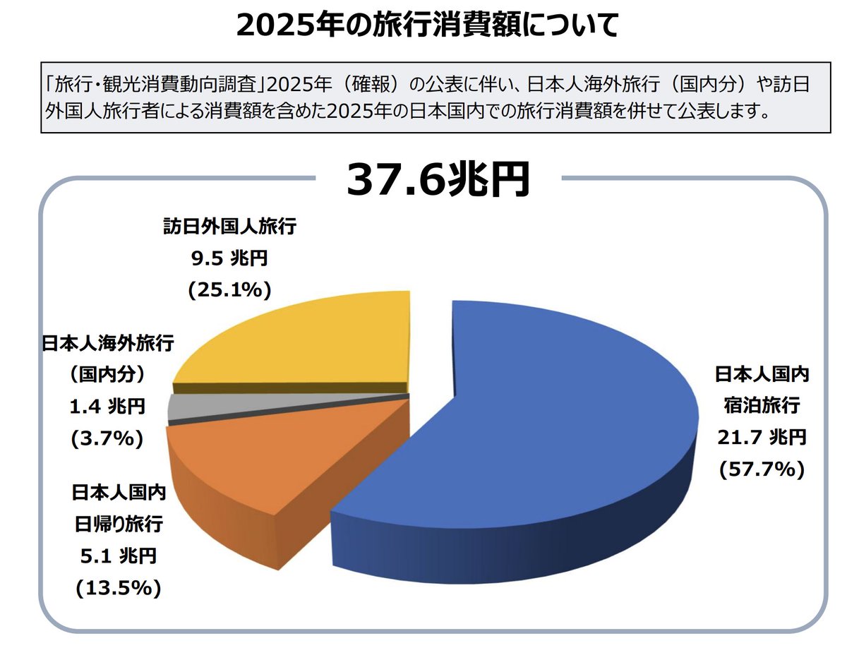 AssistBnB | 民泊運営をITで仕組み化する tweet media