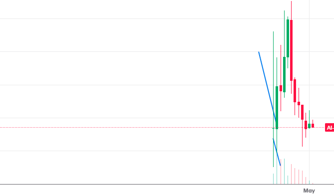 BenPcenserver's tweet image. It was 1 nice day for @gensynai with $AI.
Probably my first and last picture about it. #Rug #community 
I sincerely hope the launching team and #Binance are happy.