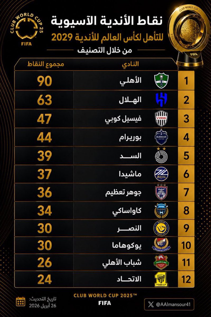 Abo nawaf Al-Darhami tweet media