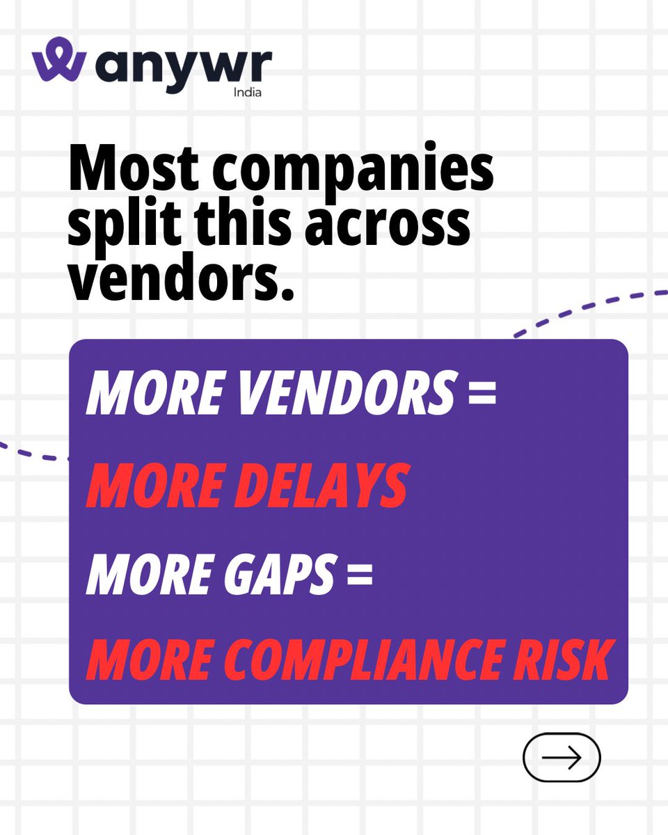 AnywrIndia's tweet image. Global expansion sounds simple.

Until you’re dealing with:
Visas. Relocation. Payroll. Compliance.

Most companies use multiple vendors.
That’s where things break.

Anywr fixes that.

#GlobalMobility #GlobalExpansion #Compliance #EOR