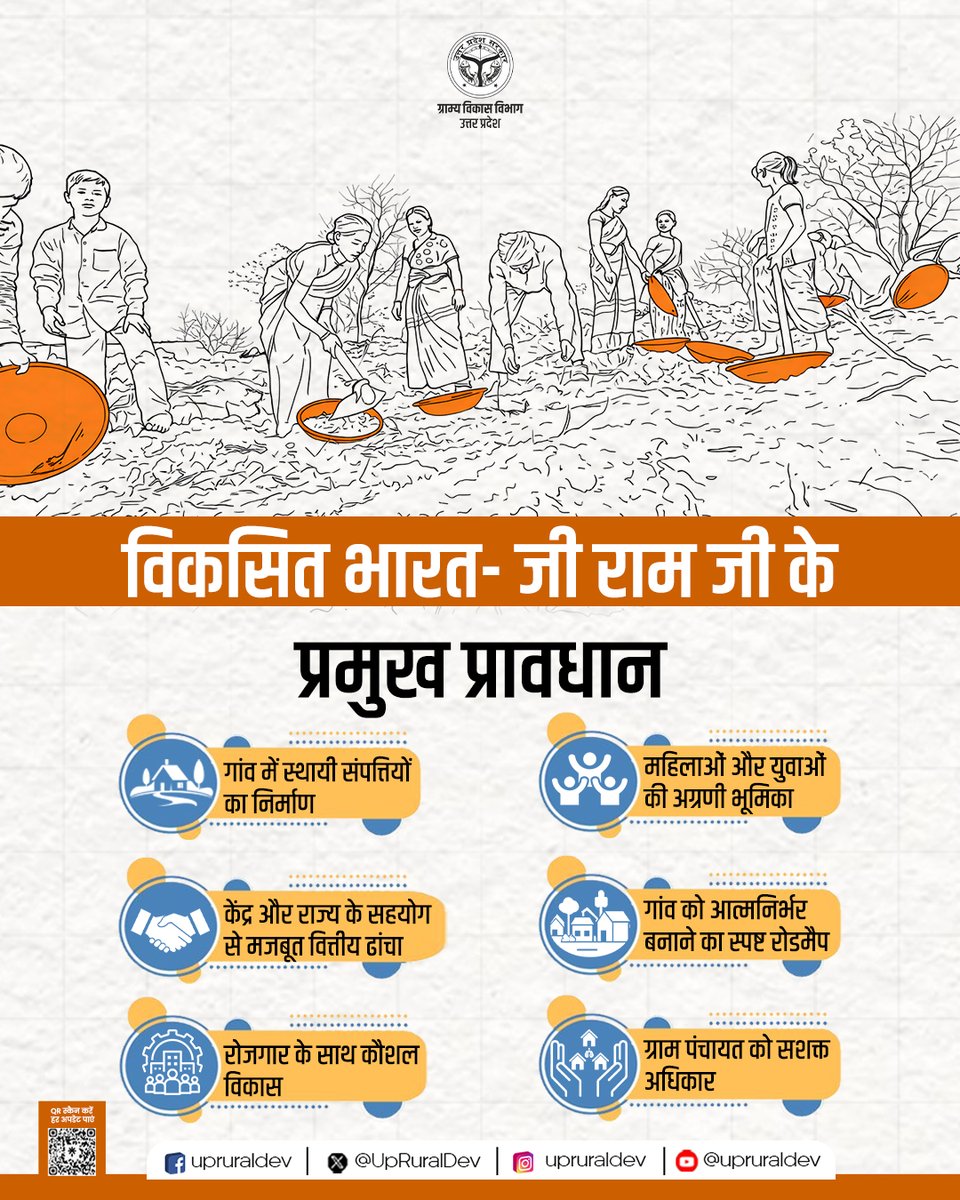 ग्राम्य विकास विभाग, उत्तर प्रदेश tweet media