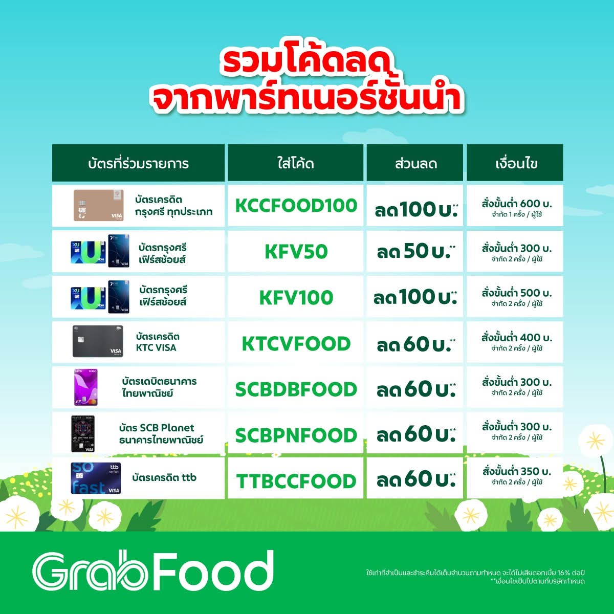 #GrabFood รวมโค้ดลดประจำเดือนพฤษภาคม 2569 ค่ะ

 #GrabFoodTH #GrabTH