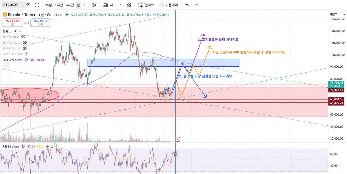 Bull Gull 🔶 BNB tweet media