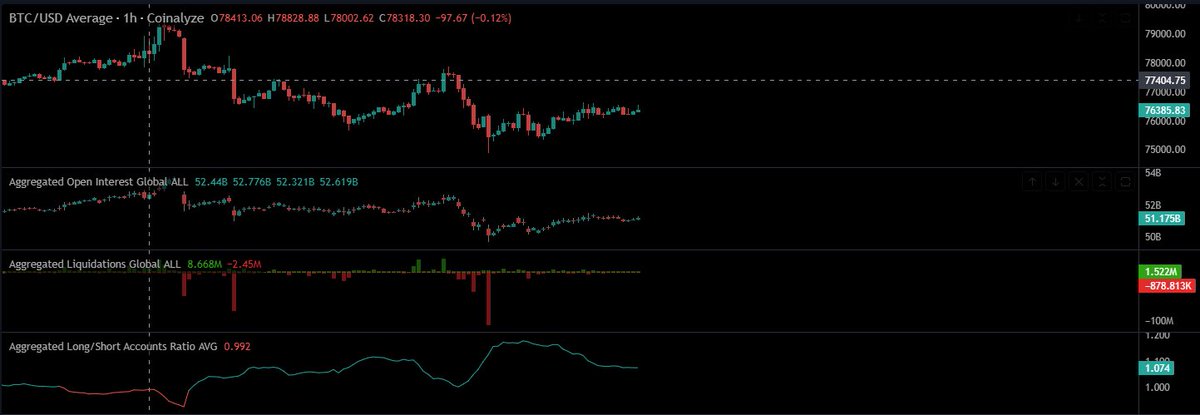 Bull Gull 🔶 BNB tweet media