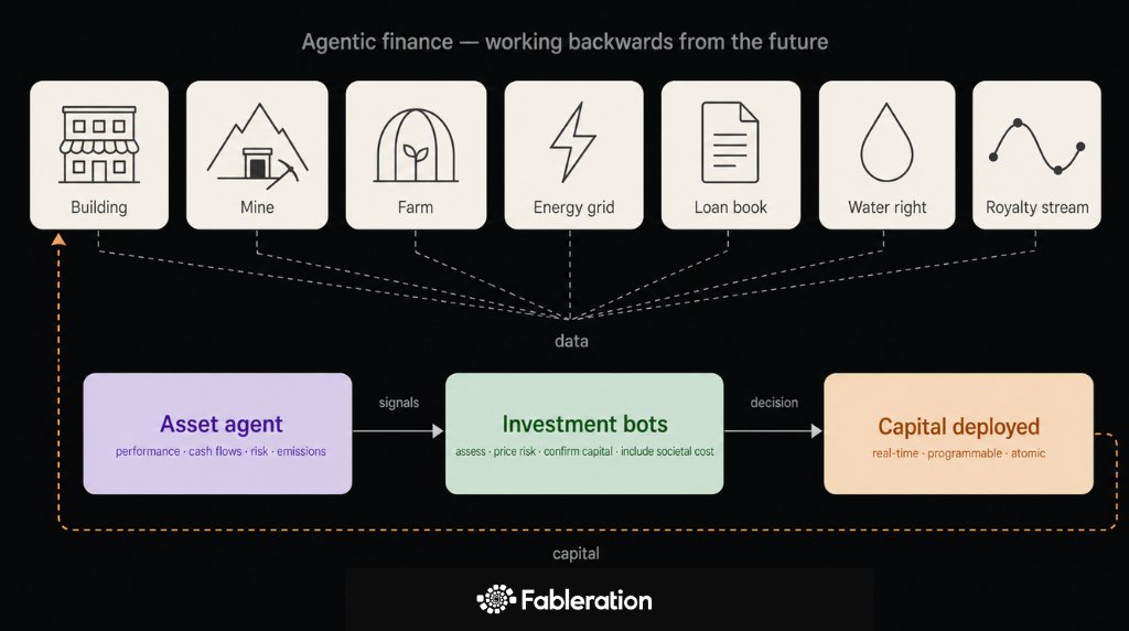 Fableration's tweet photo. The way we invest is about to change completely.

Assets won't wait for humans to describe them anymore — they'll speak for themselves through data.

This is #AgenticFinance. And it's not science fiction.

🧵 A thread on what's coming 👇
https://t.co/1tUCJGAPxo