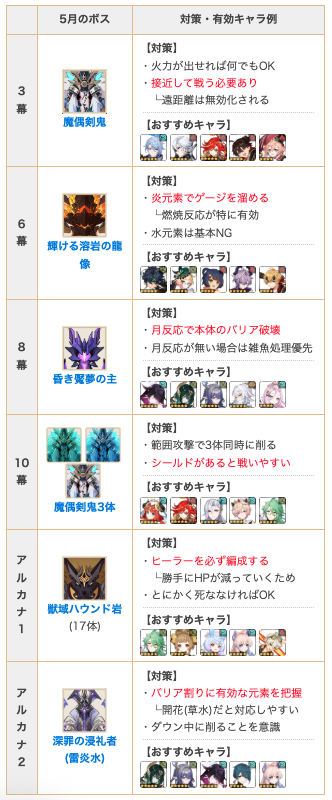 原神攻略@ゲームウィズ tweet media