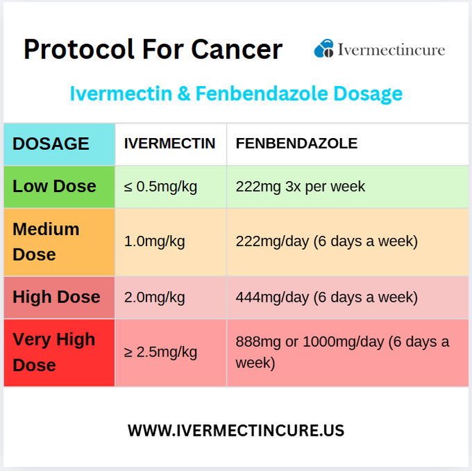 Ivermectin Shop | Ivermectincure | tweet media