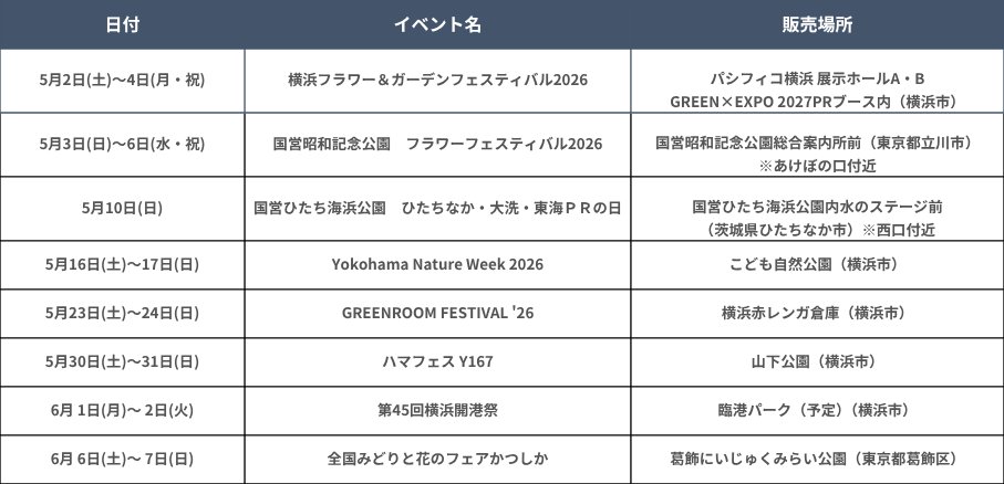 ／
皆さまの声にお応えして！
入場「紙」チケットの出張販売を実施します📣
＼

GREEN×EXPO 2027では、電子チケットのみならず
プレゼントにもお使いいただける紙チケットを各イベントにて販売！

ブースでは博覧会の魅力についてもご紹介します。
お気軽にお立ち寄りください✨