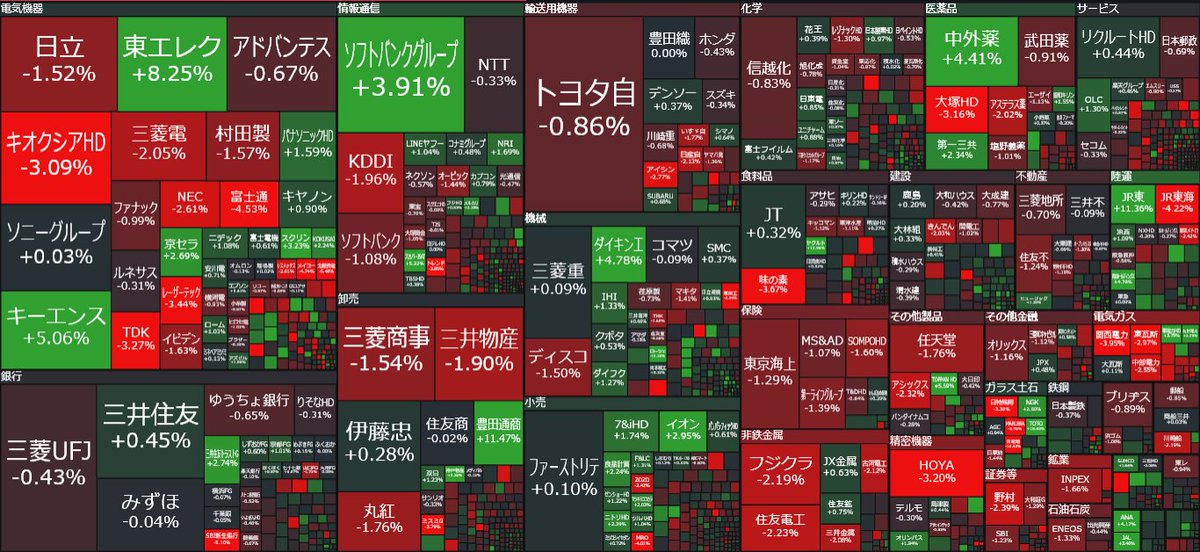 だっちょ| ゆる貯金×投資でゆとりある暮らし 🌱 tweet media