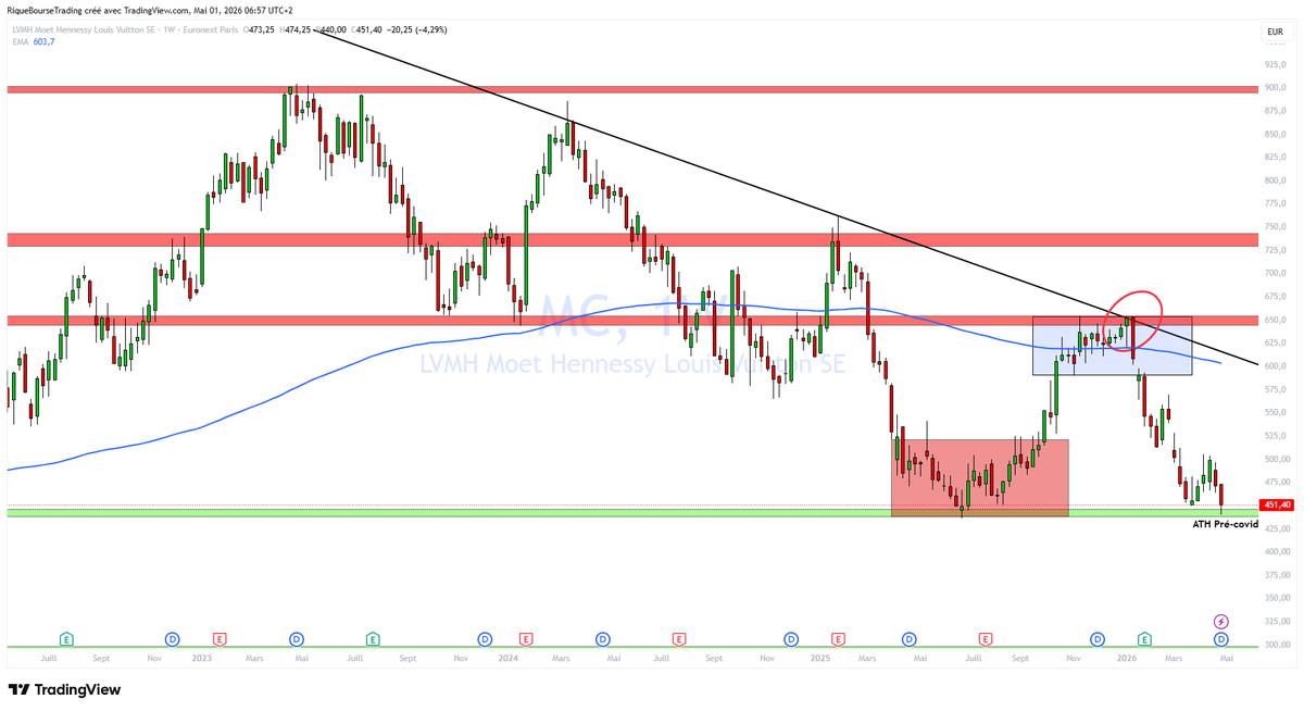 Rique | Bourse et Trading tweet media