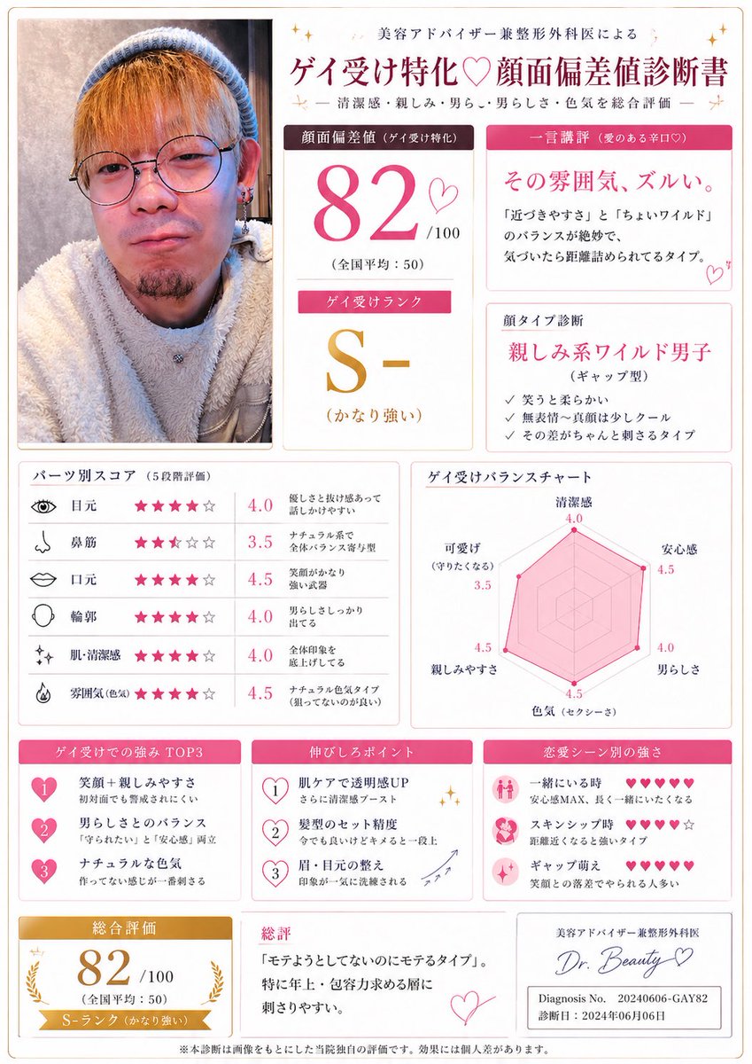 ゆじ tweet media