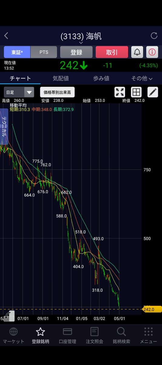 🥷勇進果敢FX＆株＠応援部ごちたま⚔️戦国この世は💴金 tweet media