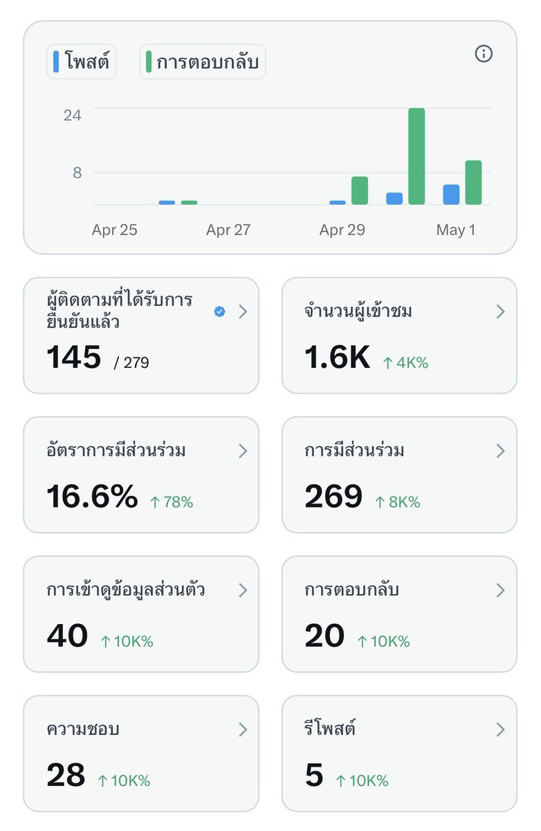 เต้ชอบอเมริกาโน่ไม่หวาน tweet media