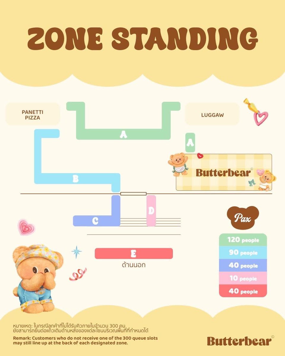 ด้อมน้องเนย 🧸🧈💛 tweet media