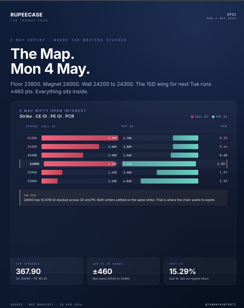 Tanmay Kurtkoti | Quant Trading tweet media