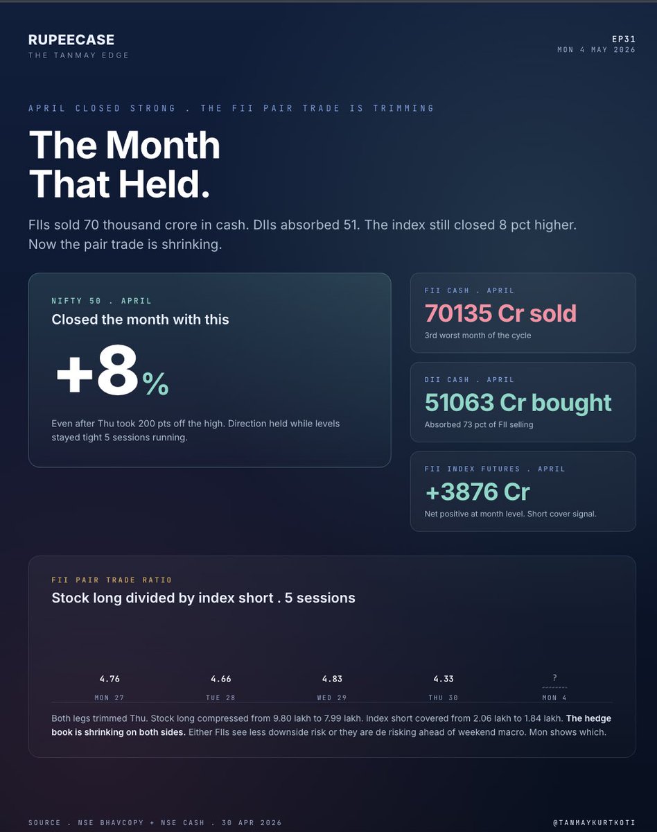 Tanmay Kurtkoti | Quant Trading tweet media