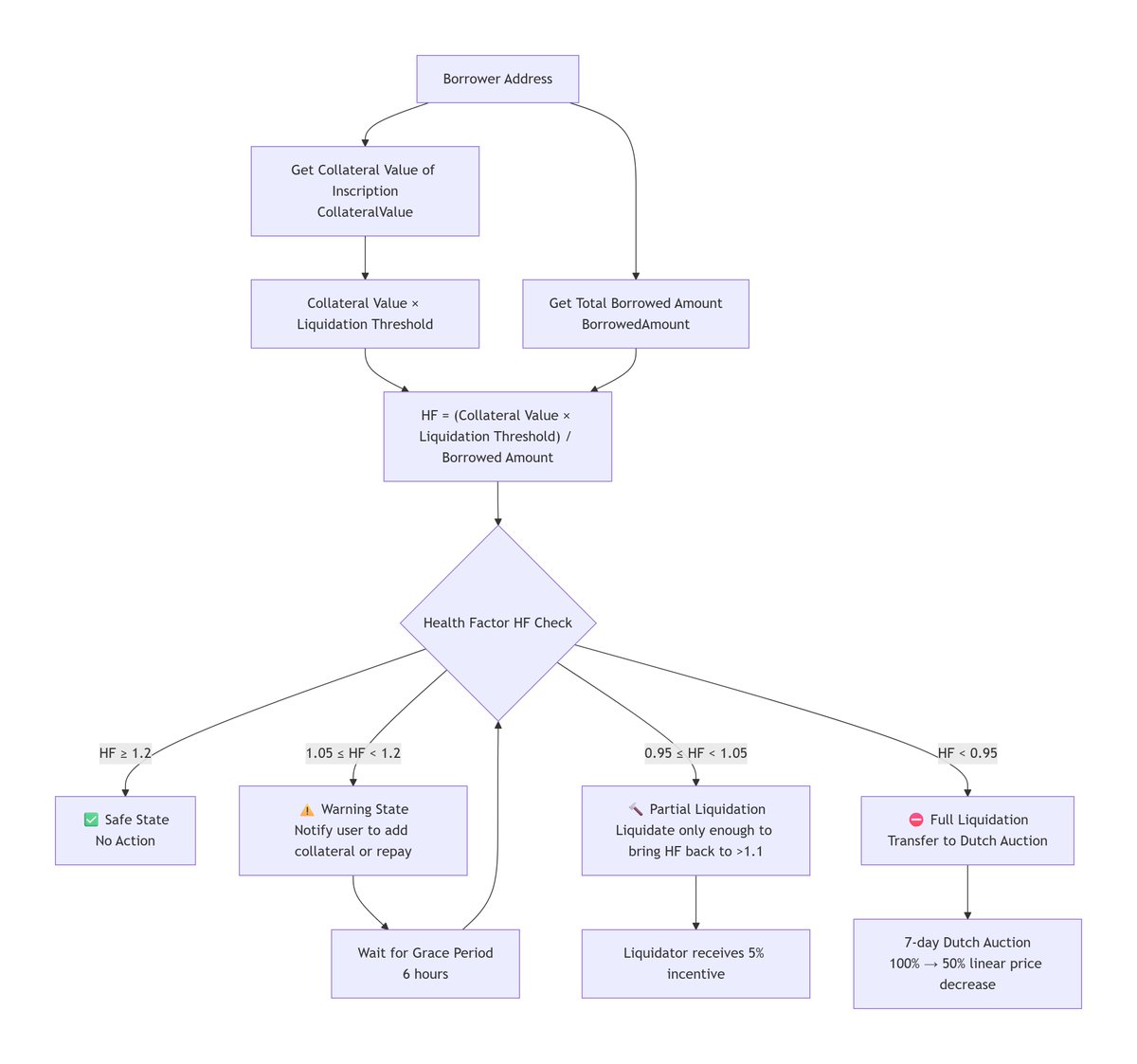 IERC Protocol tweet media