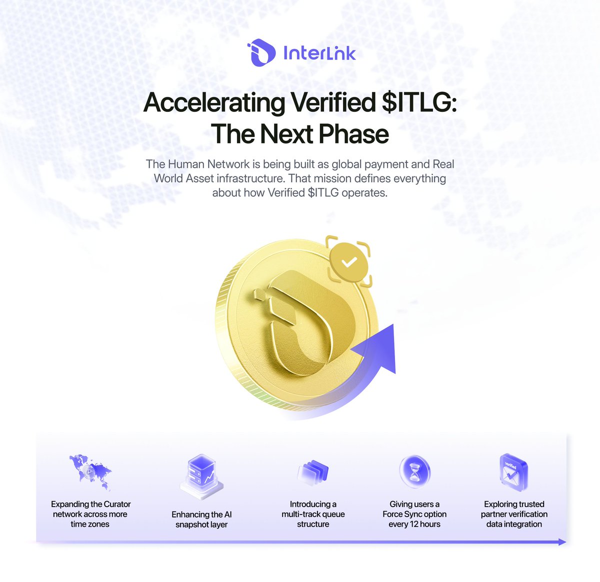 VyxCrypto629's tweet image. 🏛️ Interlink - A global payment platform in the digital age.

Interlink is building a global real-world payment (RWA) platform, and compliance with current legal regulations is mandatory as the platform grows in scale.

The focus is on three international regulations on