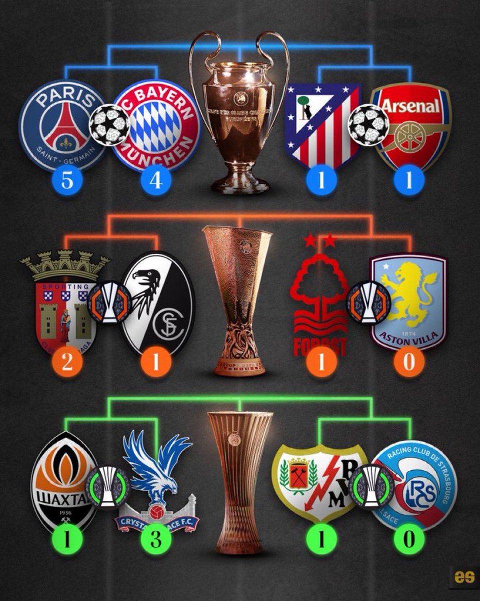 bettingkingz9's tweet photo. Who wins it all? https://t.co/gRlJssdXaB