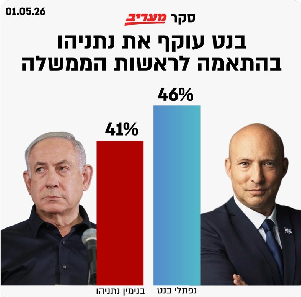 Doron Paz tweet media