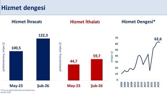 Mehmet Simsek tweet media