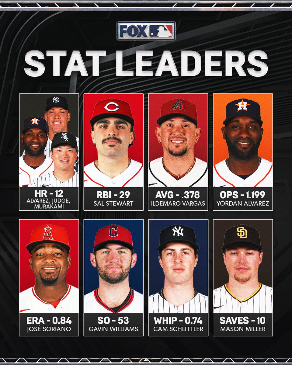 FOX Sports: MLB tweet media