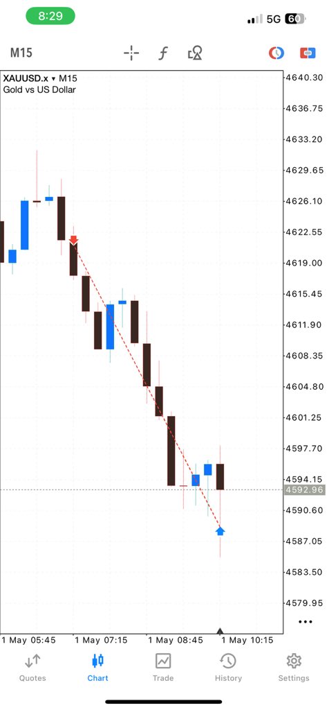 dawta1_'s tweet photo. quick 3R secured on $gold😮‍💨
small win , same process 🌹

$XAUUSD $GBPAUD $SILVER https://t.co/48n1Olfsra