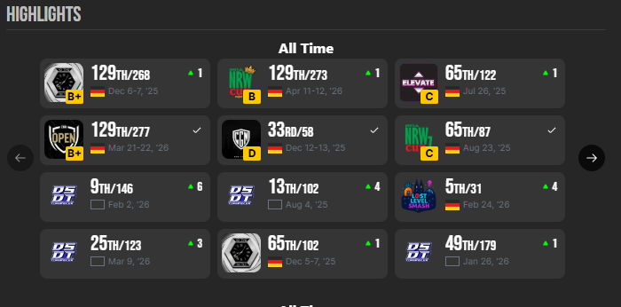 YakslO's tweet photo. Ich spiel das game jetzt schon ein Jahr lang ach du scheiße. 

Ich will hier mal kurz danke sagen an @MillhiB und @Weegee_666 dafür das euer Weekly mich zu offline Smash gebracht hat

und nochmal Danke an @DBM_INK_Yoshi und @shiryu_ssbu das ich in euren Crews sein kann. ♥️♥️ https://t.co/sR1TOcwrKQ
