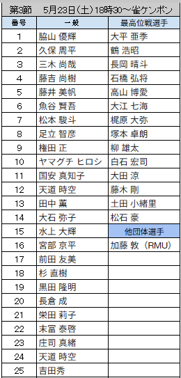 最高位戦九州本部(新アカウント) tweet media