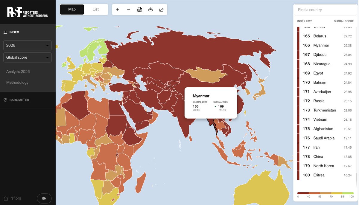 Myanmar_IP's tweet photo. According to Reporters Without Borders (RSF), #Myanmar ranked near the bottom at 166th out of 180 countries for press freedom. https://t.co/BKZSWt36Kp