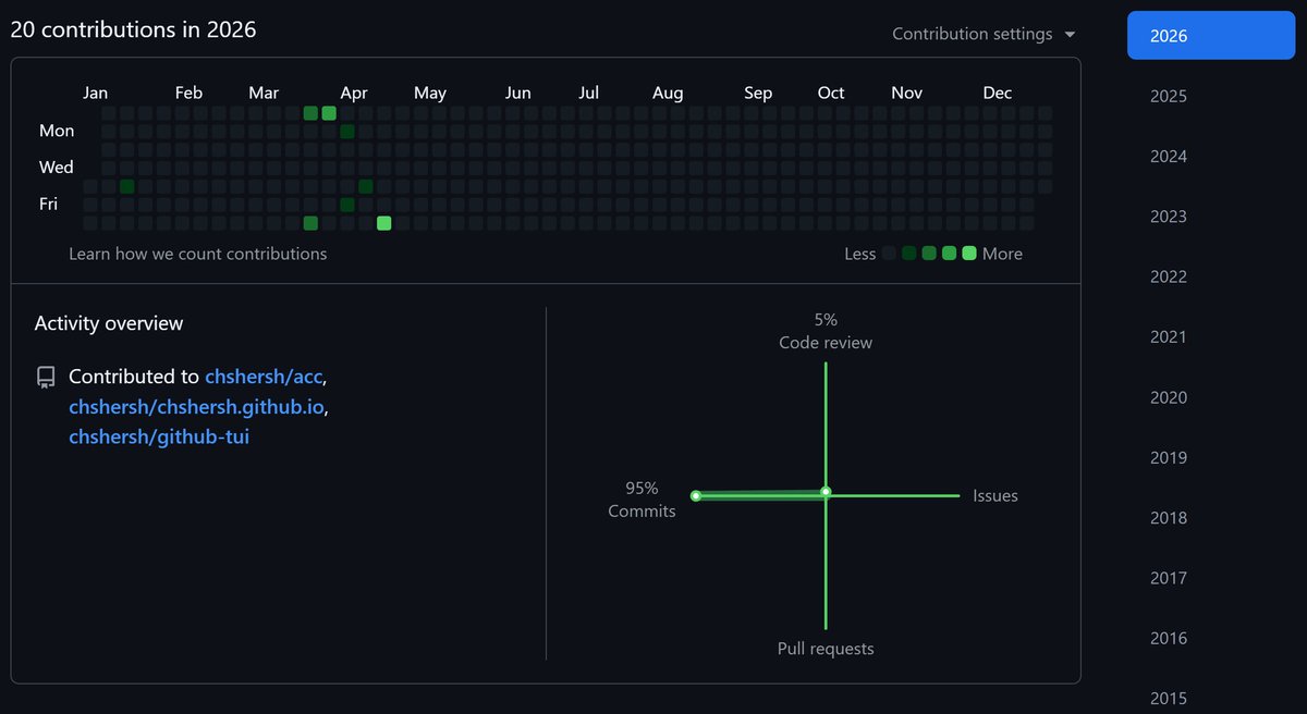 My GitHub is not the same as it used to be