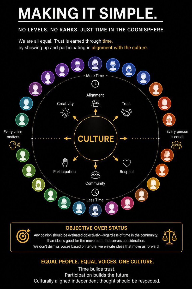 Audacious InvΣstor 💹🧲 tweet media