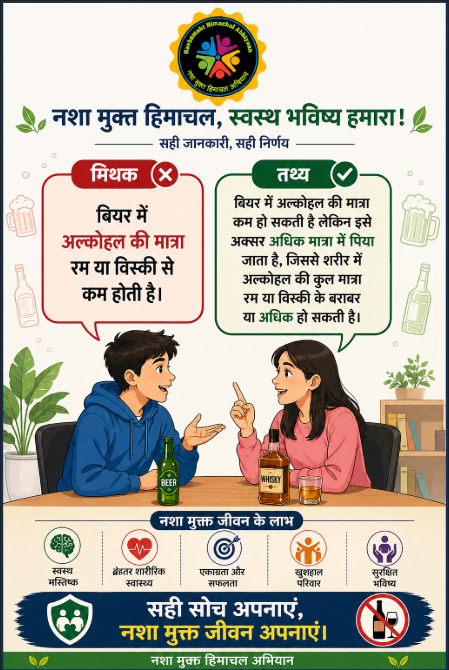 LevelPradesh's tweet photo. बियर में अल्कोहल की मात्रा रम या विस्की से कम होती है ?

@PMOIndia @CMOFFICEHP @SukhuSukhvinder
@RajBhavanHP @ianuragthakur @MSJEGOI
@NMBA_MSJE @NISD_India @NCA_UK https://t.co/9DYhx36ZIK