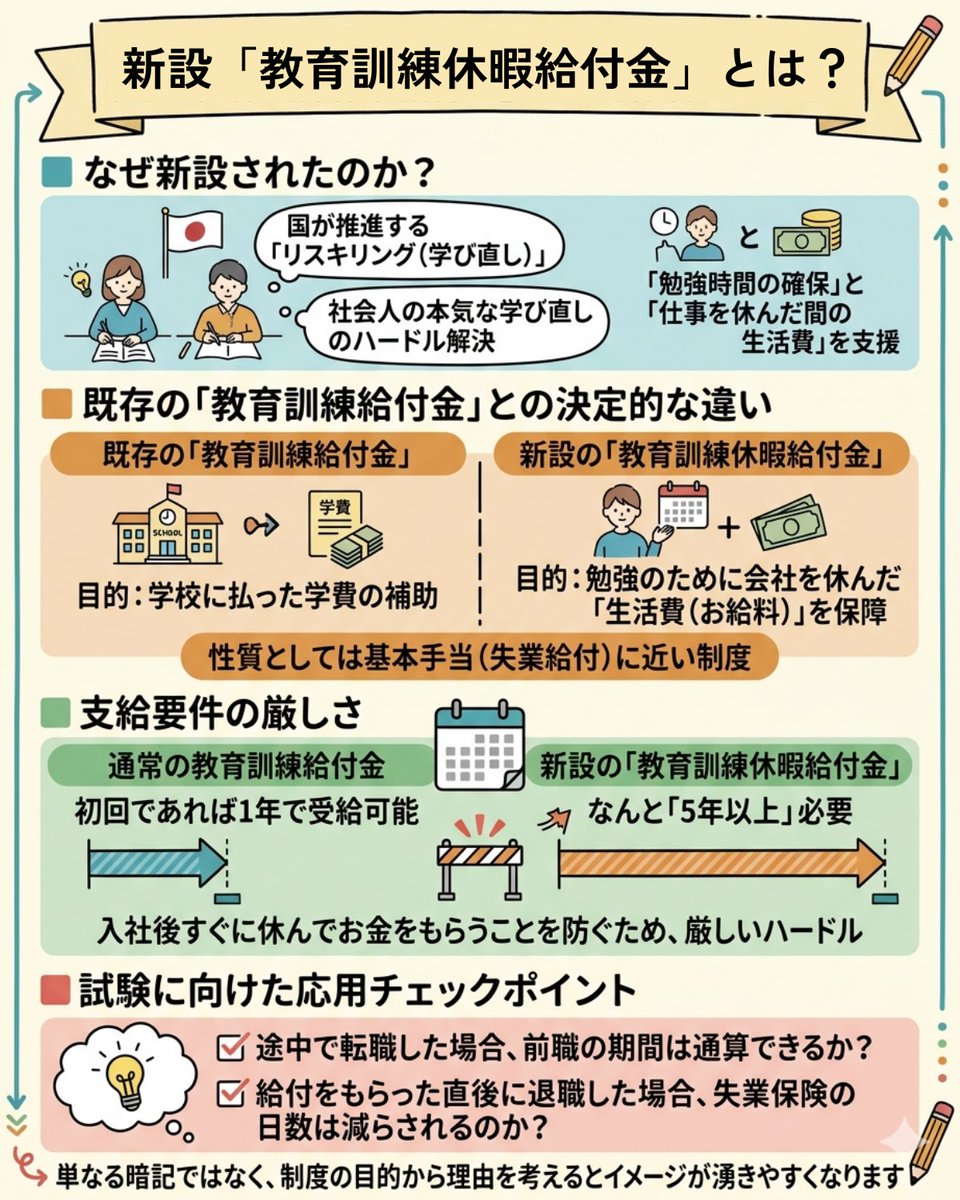 アガルートアカデミー社会保険労務士試験 tweet media