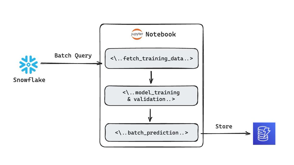 gp_pulipaka's tweet image. CI/CD for Machine Learning! #BigData #Analytics #DataScience #AI #MachineLearning #IoT #IIoT #PyTorch #Python #RStats #TensorFlow #Java #JavaScript #ReactJS #GoLang #CloudComputing #Serverless #DataScientist #Linux #Programming #Coding #100DaysofCode 
geni.us/CI-CD-M-L
