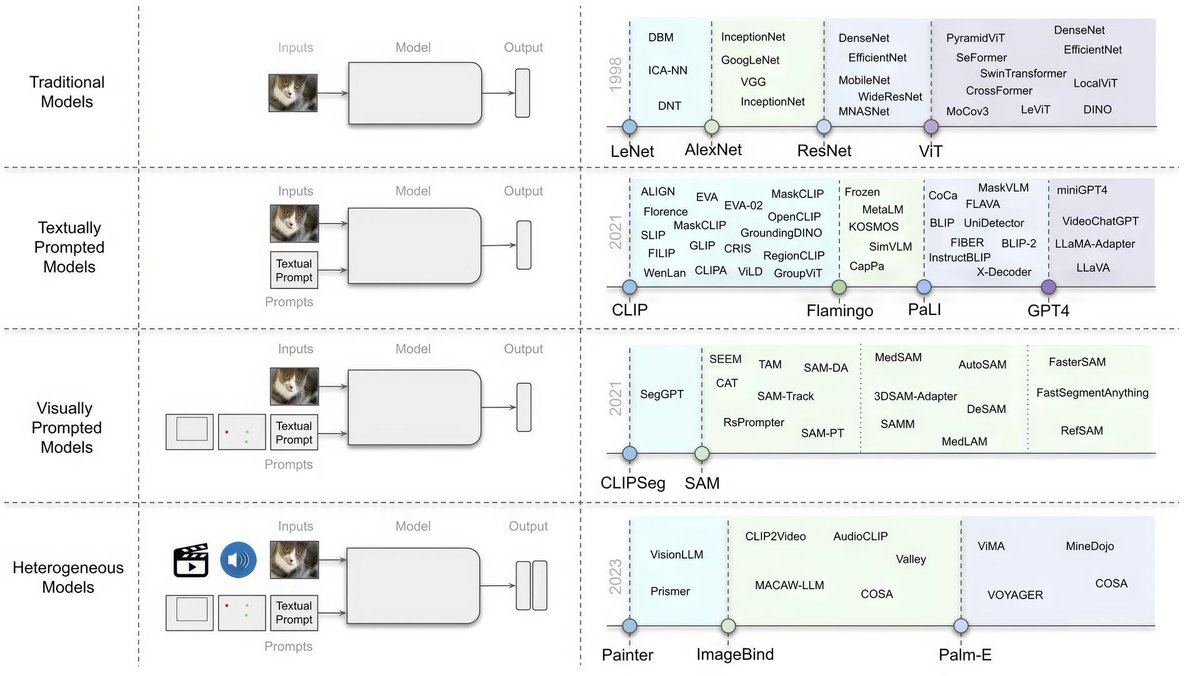 gp_pulipaka's tweet image. Rise of Computer Vision in Data Science! #BigData #Analytics #DataScience #AI #MachineLearning #IoT #IIoT #PyTorch #Python #RStats #TensorFlow #Java #CloudComputing #Serverless #DataScientist #Linux #Programming #Coding #100DaysofCode  geni.us/Rise-of-CVision 
 "GPT," "GPT 3.5,"