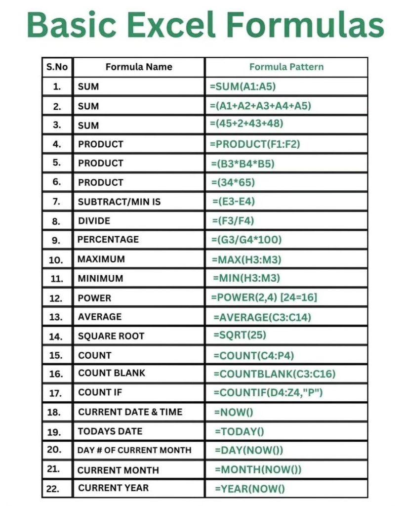Learn With Excel (@Learnexel09) / Posts / X