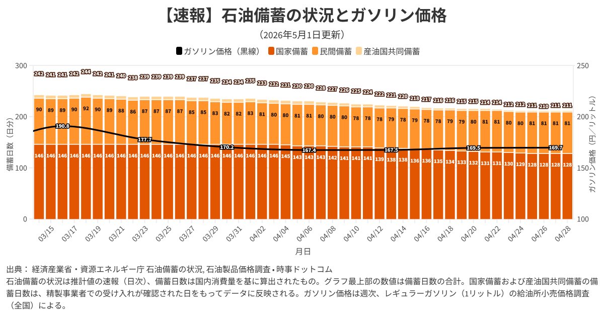 時事ドットコム（時事通信ニュース） tweet media