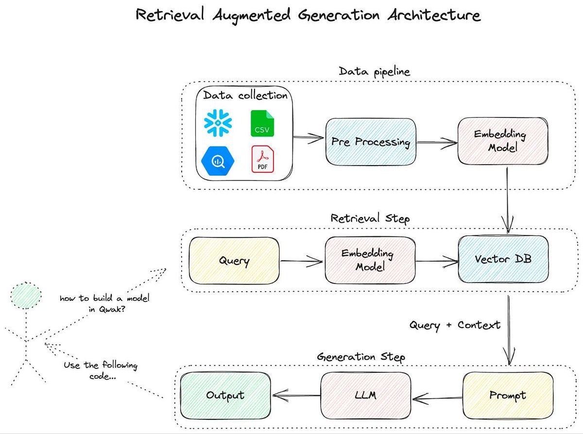 gp_pulipaka's tweet image. CI/CD for Machine Learning! #BigData #Analytics #DataScience #AI #MachineLearning #IoT #IIoT #PyTorch #Python #RStats #TensorFlow #Java #JavaScript #ReactJS #GoLang #CloudComputing #Serverless #DataScientist #Linux #Programming #Coding #100DaysofCode 
geni.us/CI-CD-M-L