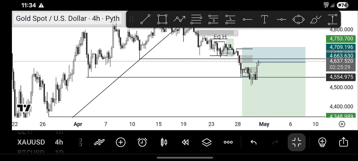 SaifDev_X's tweet photo. My Bias on $XAUUSD. https://t.co/hsbfCKFY3T