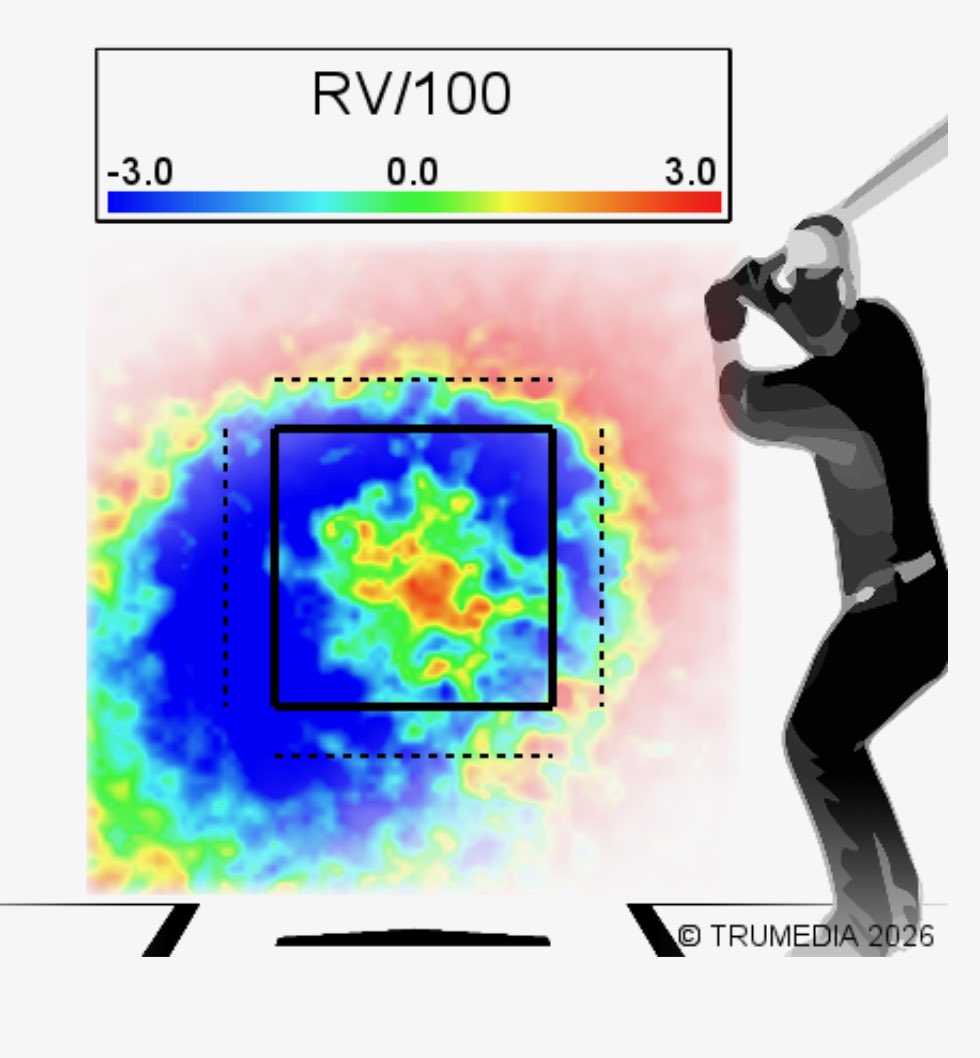 Pitching Coach "U" tweet media