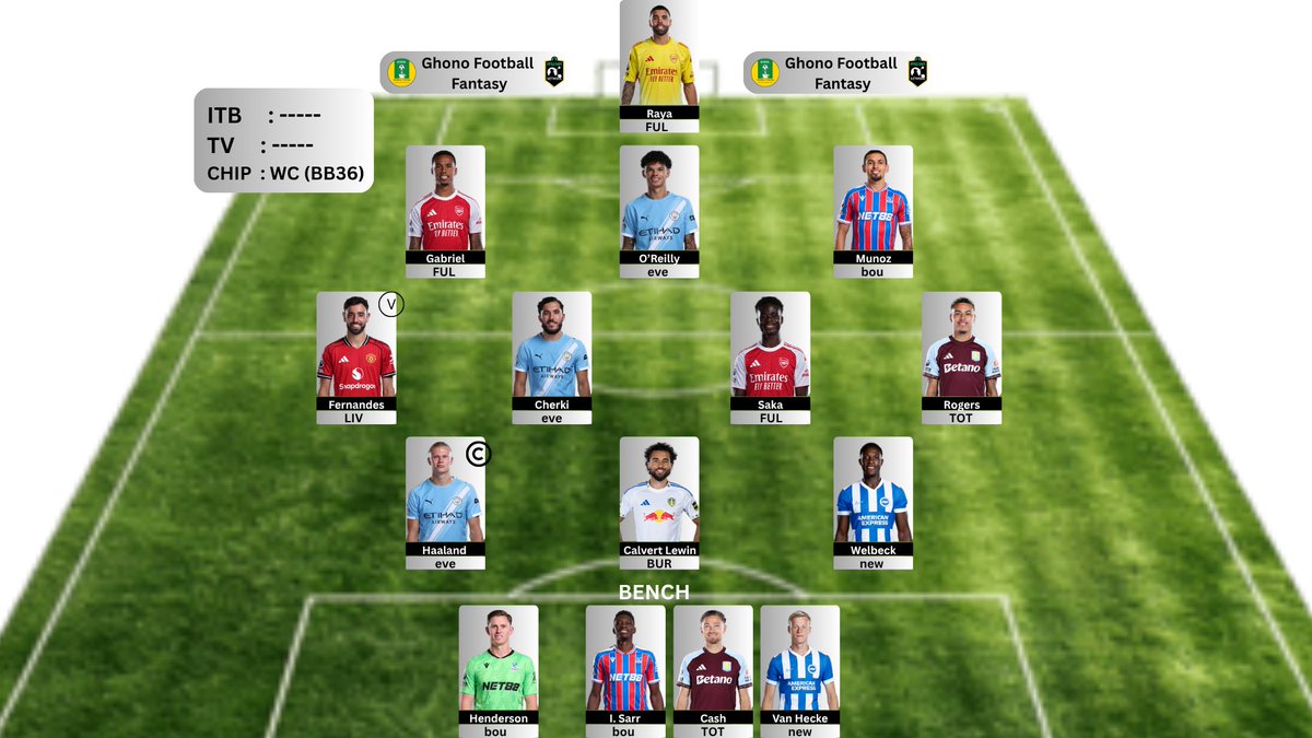 Ghono Football Fantasy tweet media