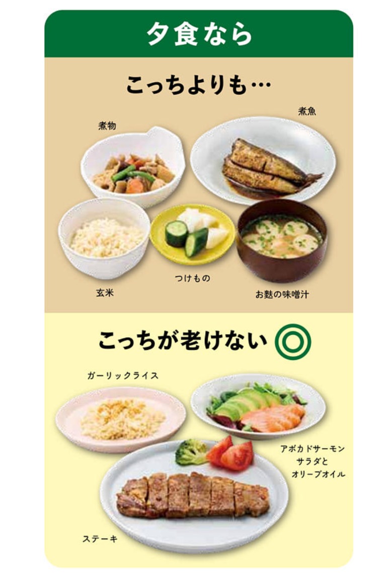 sunmarkofficial's tweet photo. #サンマーク出版 の新刊紹介📚

『糖質老化』山田 悟(著)

お昼を食べた後に眠くなる＝「糖質疲労」、放ったままにしていませんか？

糖質疲労を放置していると起こる「細胞や内臓の変化」
すなわち、これぞ「糖質老化」です！

画像タップで40P分試し読みできます↓