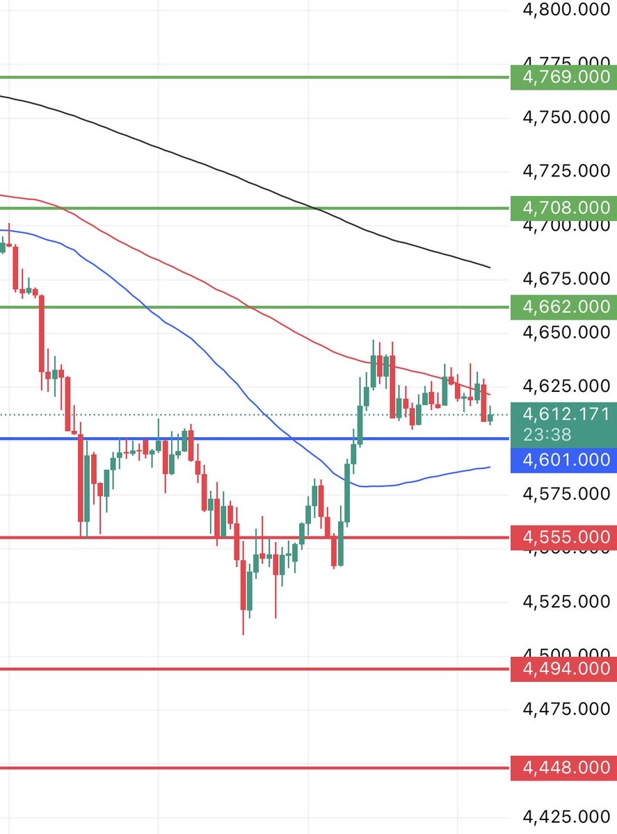 نظرة السوق – Market View tweet media