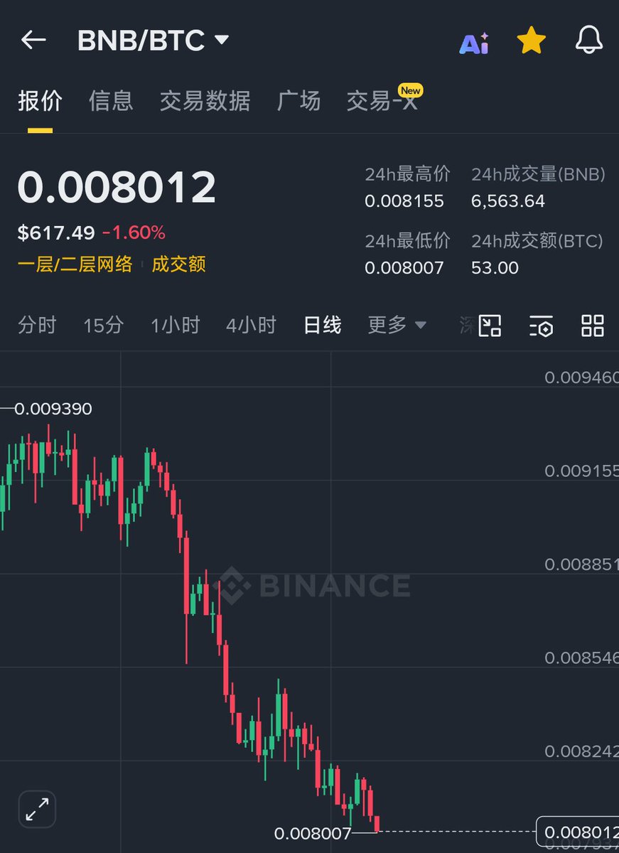 Mars 🔶 BNB tweet media