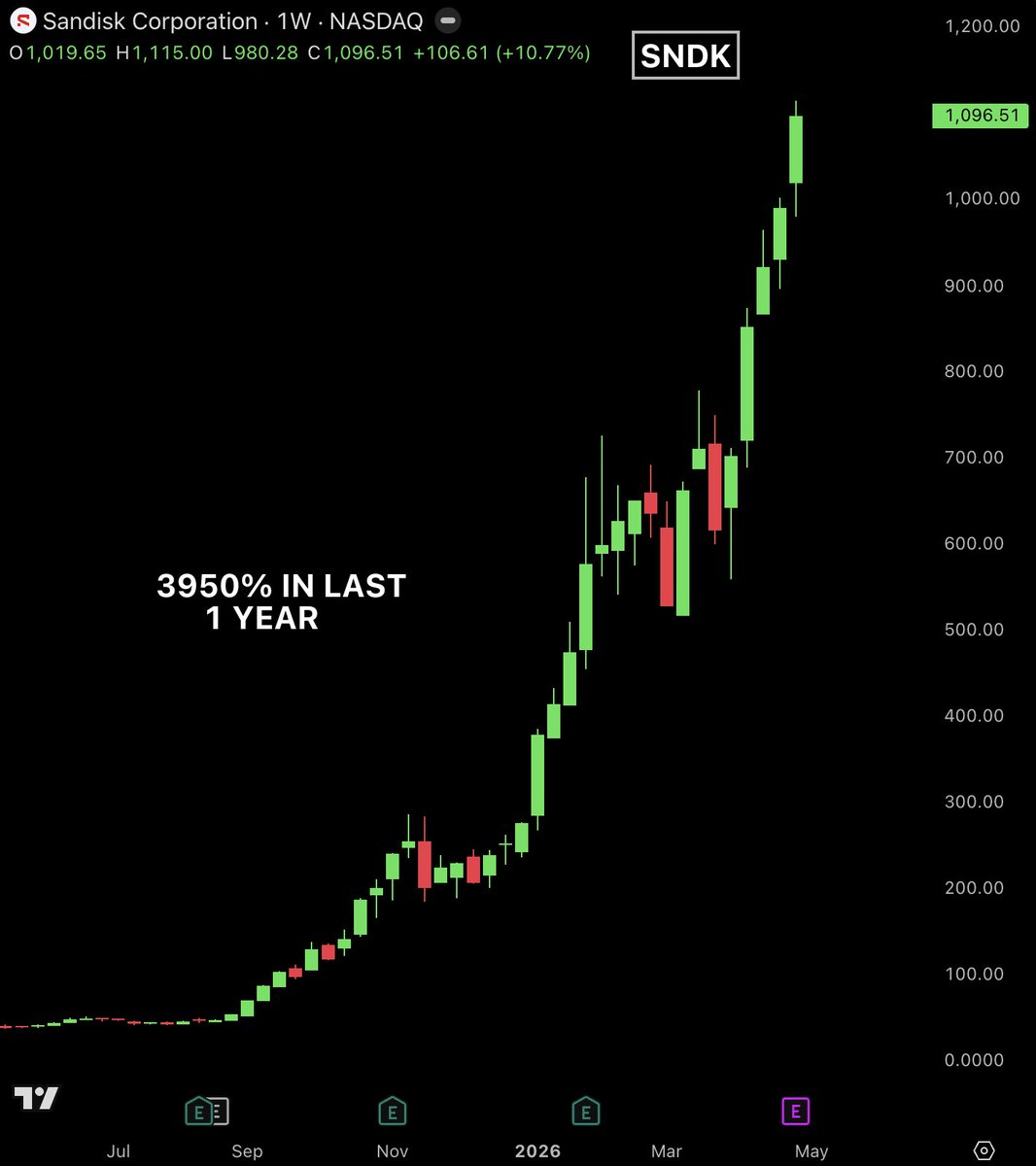 Bull Theory tweet media