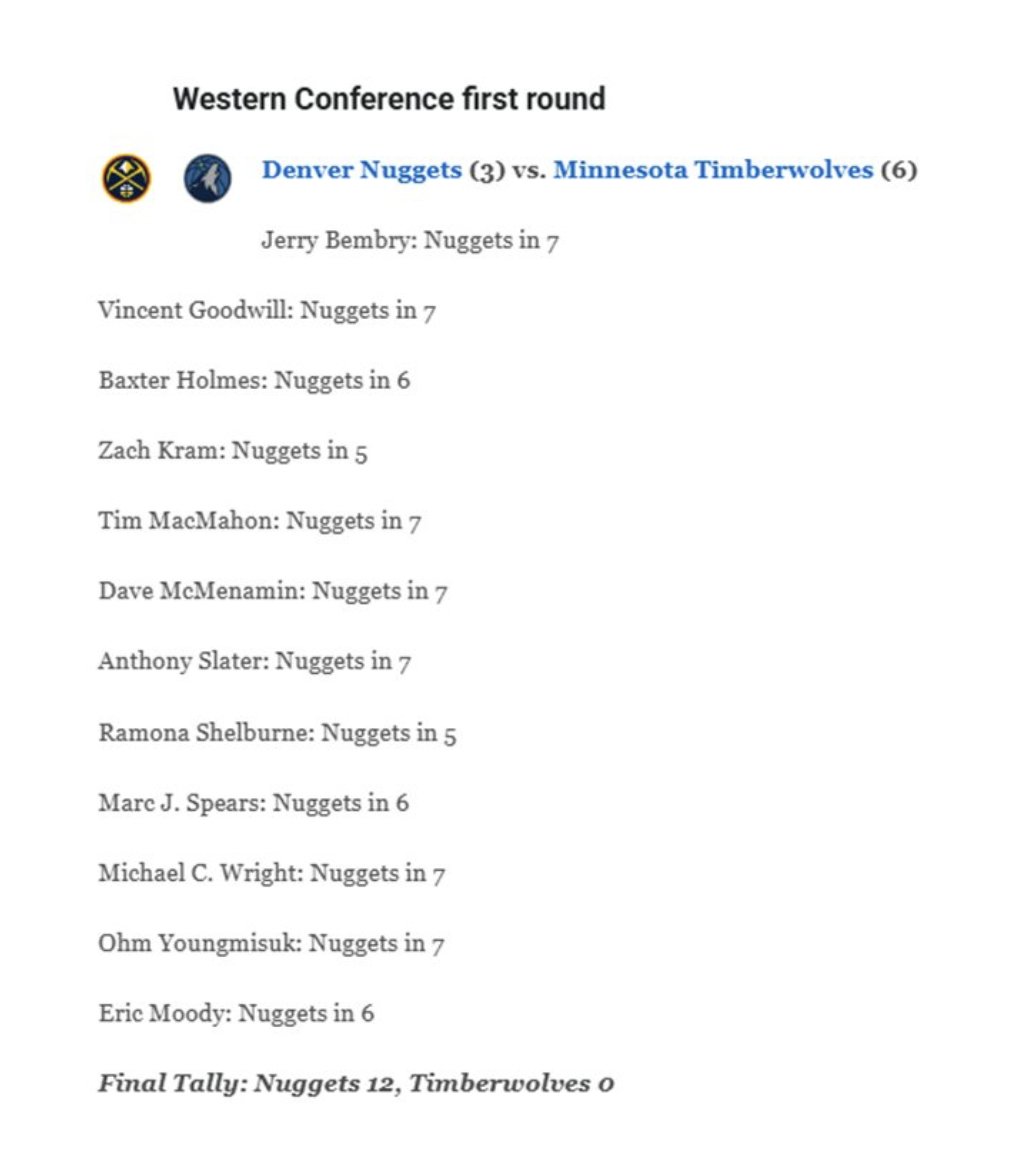 Rule #1 in Minnesota Sports: Always keep receipts. 

12 ESPN basketball experts picked the Nuggets to win this series. 0 picked the Timberwolves.