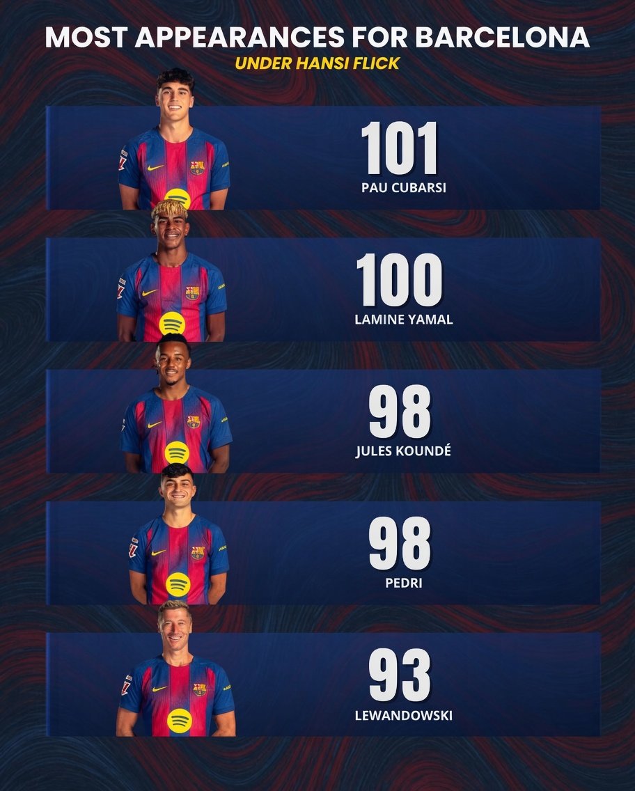 Barça Arena tweet media
