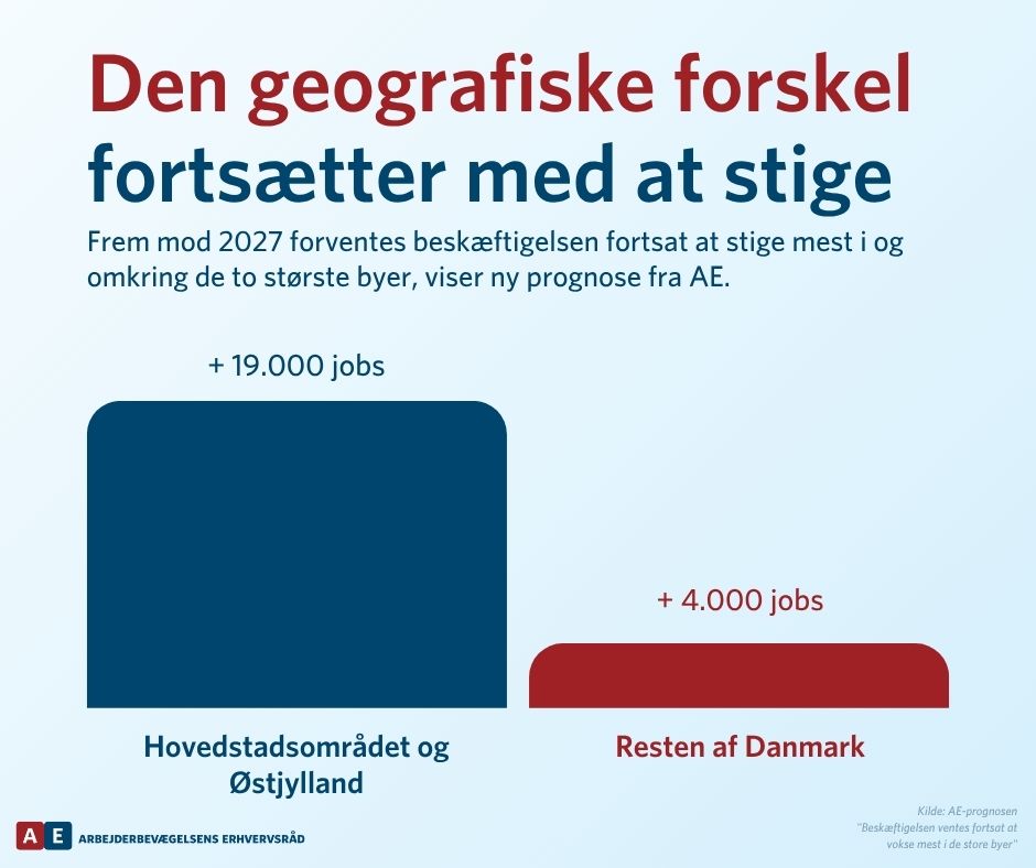 Arbejderbevægelsens Erhvervsråd (AE) tweet media